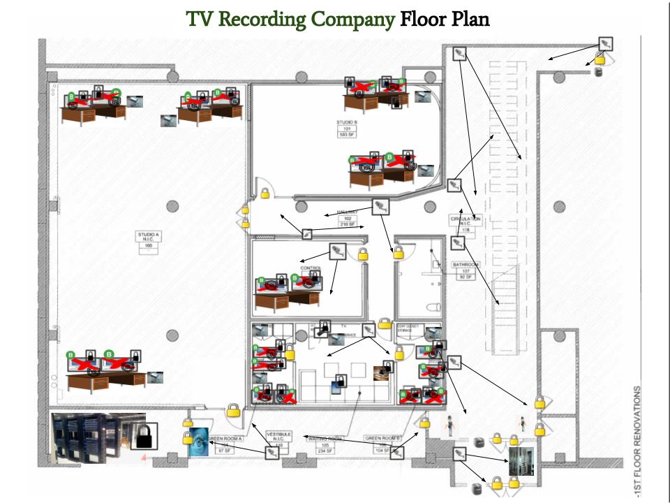 diagram of security measures taken